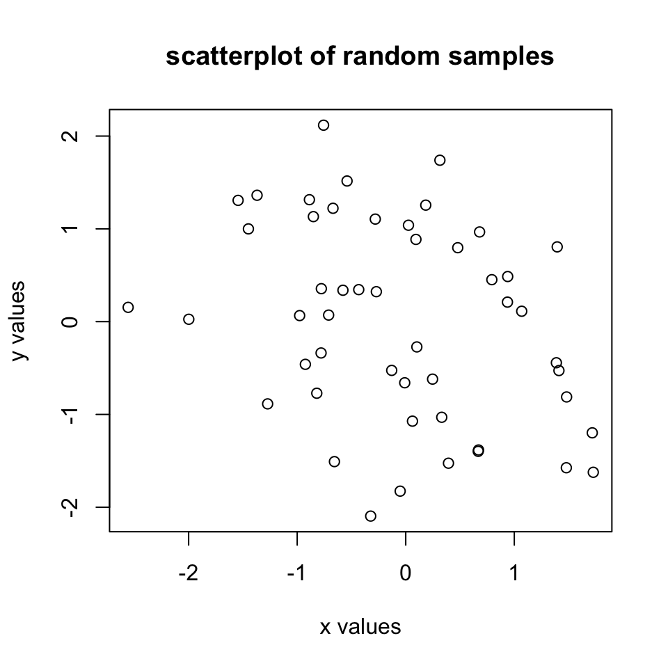 Scatter plot example.