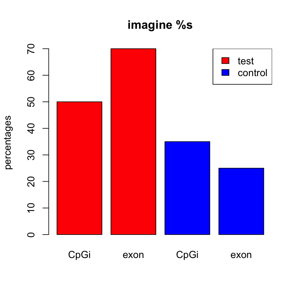 Bar plot example