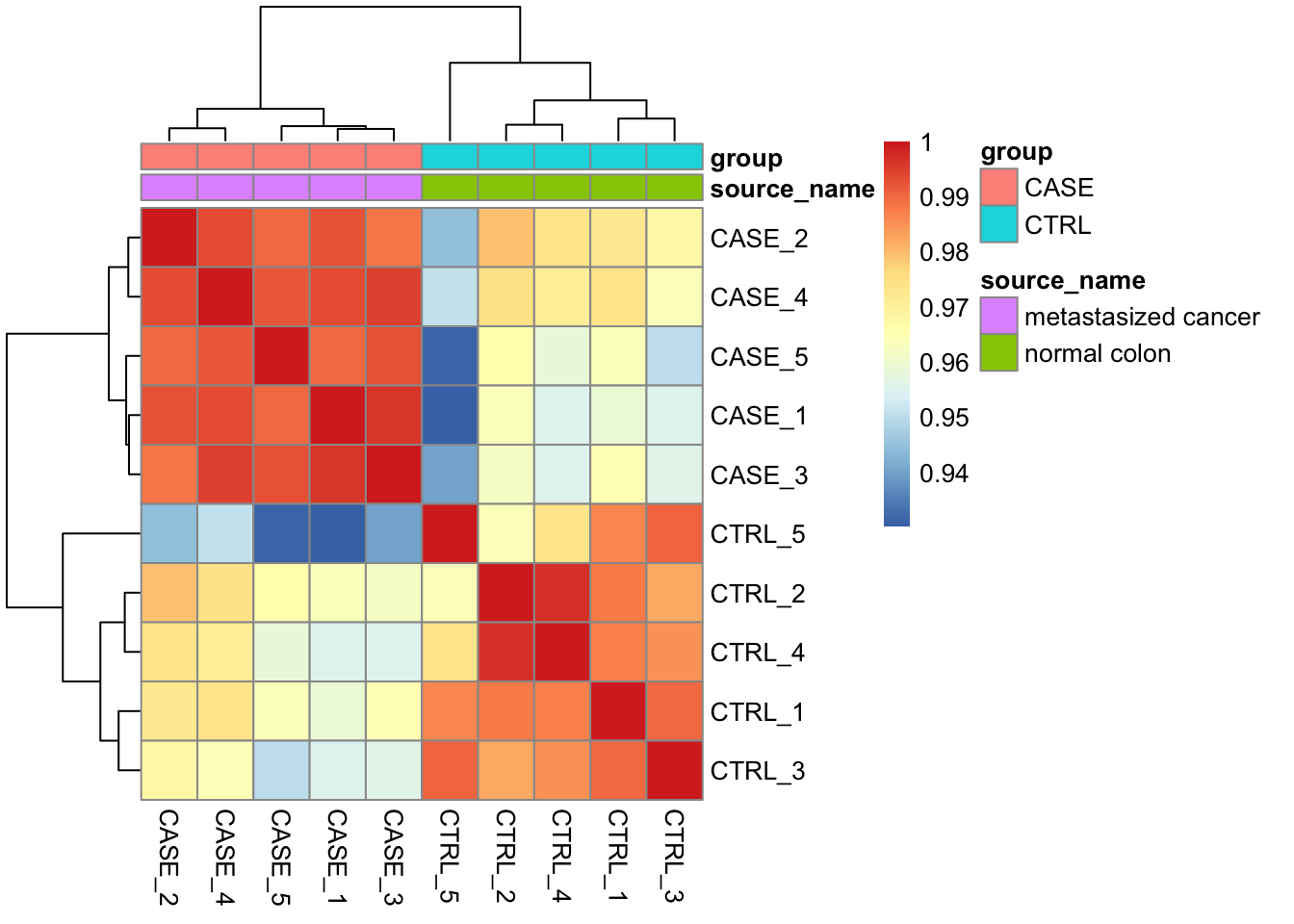 83 Gene Expression Analysis Using High Throughput Sequencing Technologies Computational