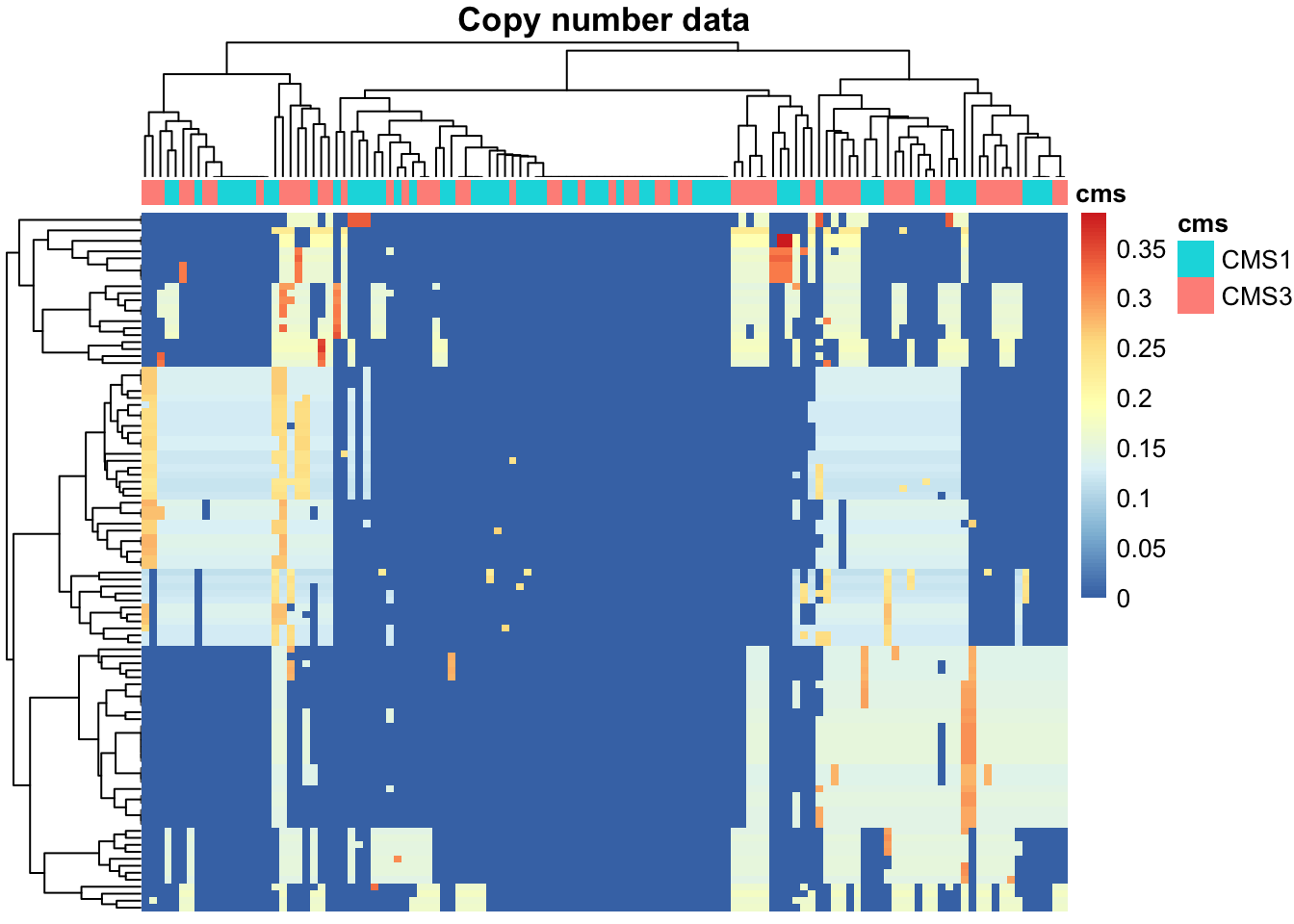 Chapter Multi Omics Analysis Computational Genomics With R