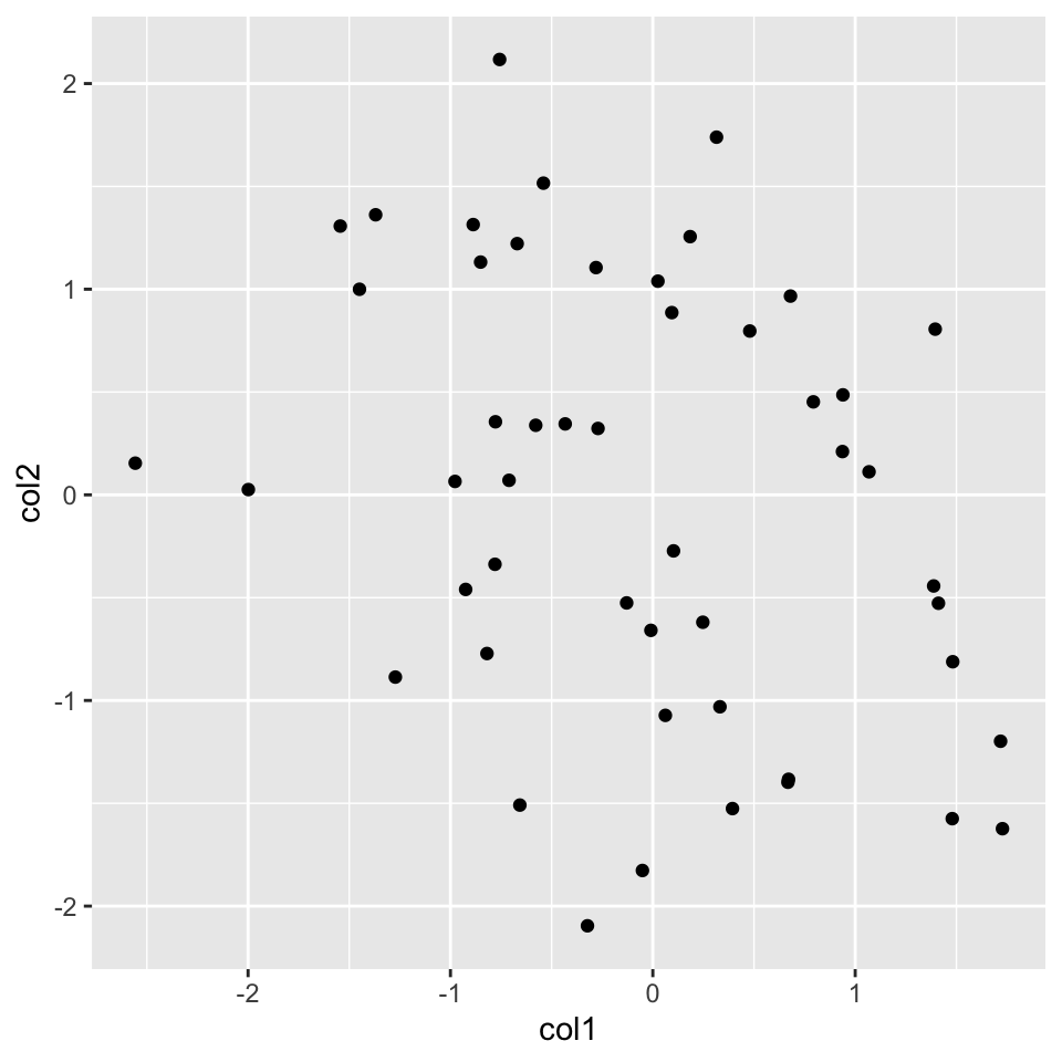 Scatter plot with ggplot2