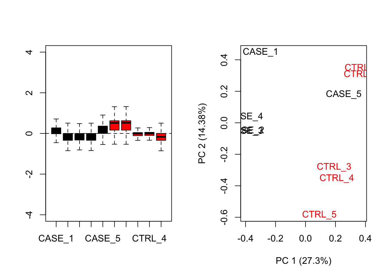 83 Gene Expression Analysis Using High Throughput Sequencing Technologies Computational 0551