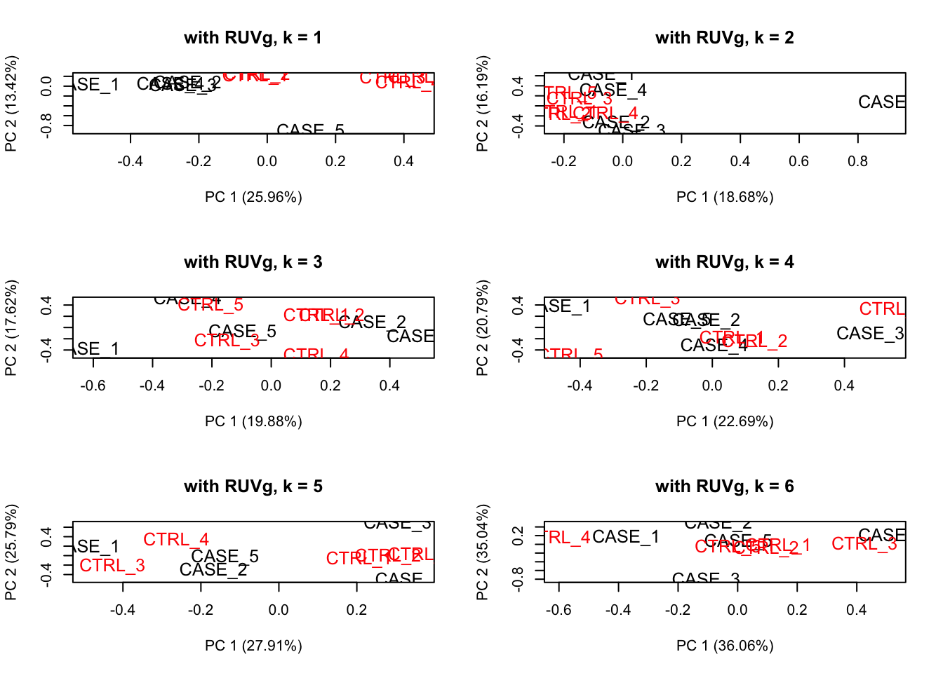 8.3 Gene Expression Analysis Using High-throughput Sequencing ...
