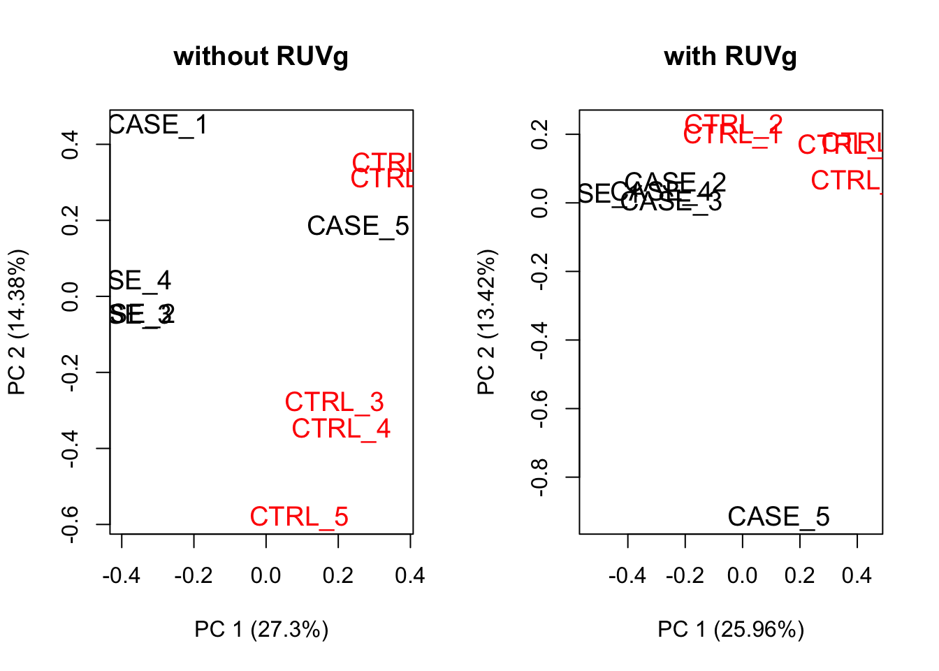 8.3 Gene Expression Analysis Using High-throughput Sequencing ...