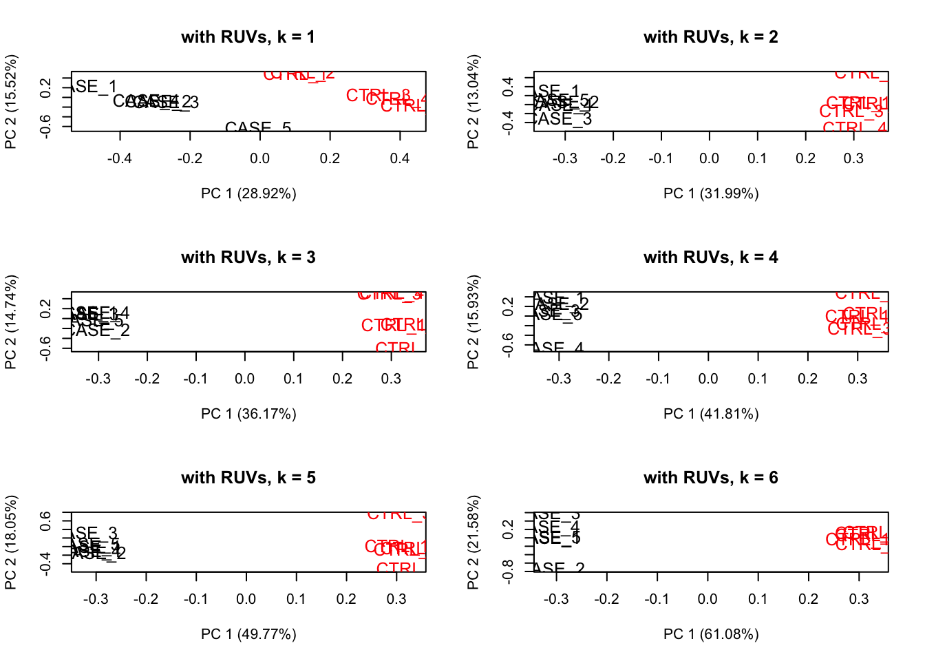 83 Gene Expression Analysis Using High Throughput Sequencing Technologies Computational 1595